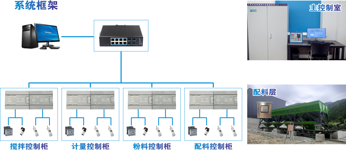 分布式攪拌機控制系統(tǒng)