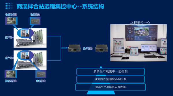 攪拌站集中控制系統(tǒng)的作用_副本.png 攪拌站集中控制系統(tǒng)的作用_副本.png